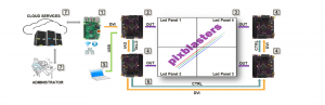 Blog 4 – How to Make Really Big Video LED Displays?