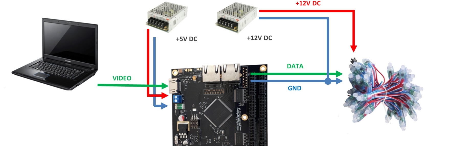 Blog 10 – The Fastest Possible WS2811 Video LED Display