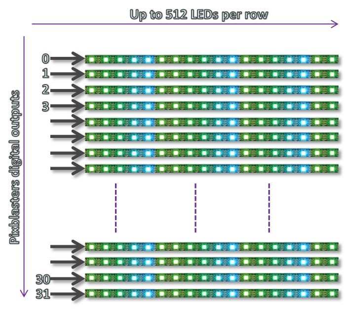 Pixblasters - LED strips matrix with no segmentation